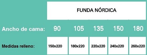 medidas optimas para elegir el mejor relleno nordico medidas optimas para elegir el mejor relleno nordico