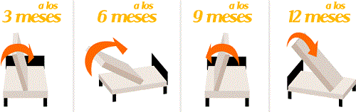 Recomendacion para la durabilidad de un colchon Recomendacion para la durabilidad de un colchon