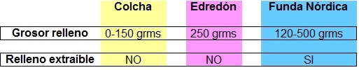diferencias entre colchas edredones y fundas nordicas diferencias entre colchas edredones y fundas nordicas