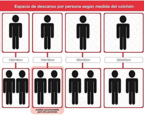 tamaños de camas recomendable para dos personas tamaños de camas recomendable para dos personas