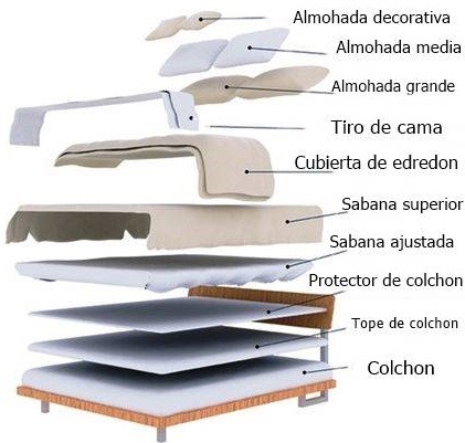 prendas para hacer una cama prendas para hacer una cama