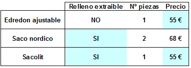 diferencias entre edredon ajustable o saco nordico o sacolit diferencias entre edredon ajustable o saco nordico o sacolit