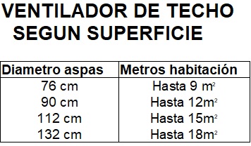diametro ventilador segun metros habitacion diametro ventilador segun metros habitacion