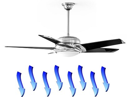 ventajas ventilador para techo ventajas ventilador para techo