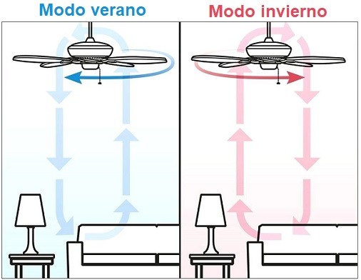 ventilador techo modo inverso funcion invierno ventilador techo modo inverso funcion invierno