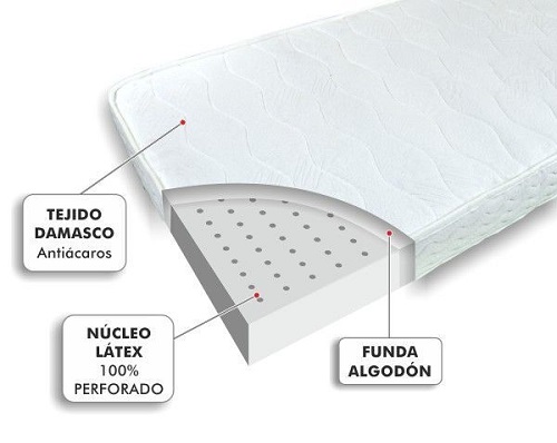 colchones para bebes nucleo latex colchones para bebes nucleo latex