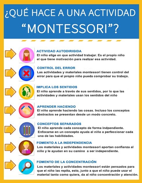 que es metodo educativo montessori que es metodo educativo montessori