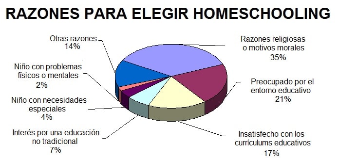 razones para educar en casa tu hijo razones para educar en casa tu hijo