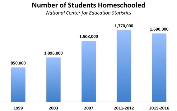 estudiantes homeschooling estados unidos estudiantes homeschooling estados unidos