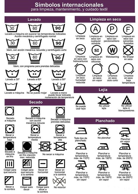 simbolos lavado ropa