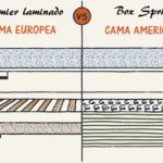 cama americana o europea cual es mejor