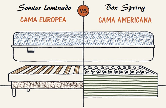 cama americana o europea cual es mejor cama americana o europea cual es mejor