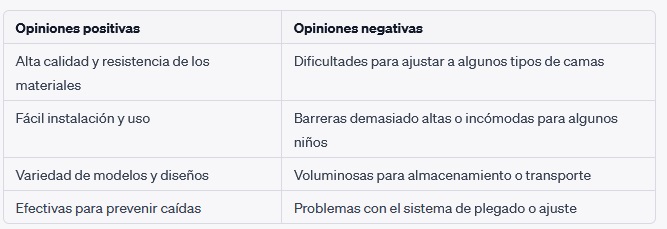 barandilla cama jane opiniones barandilla cama jane opiniones