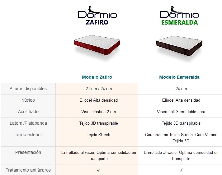 comparacion dormio zafiro y esmeralda comparacion dormio zafiro y esmeralda